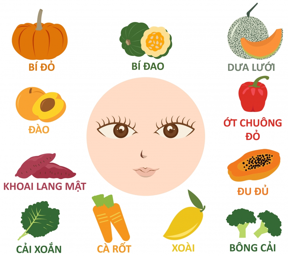 thực phẩm tốt cho mắt